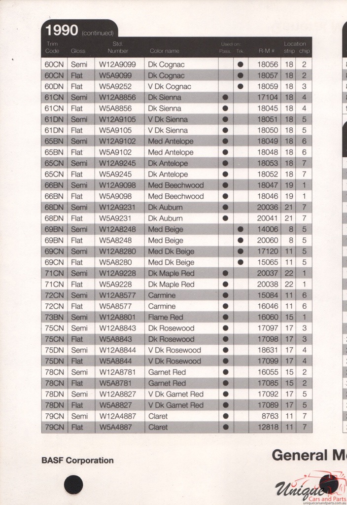 1990 General Motors Paint Charts RM 9